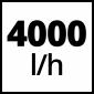 Einhell GC-GP 6040 ECO Baštenska pumpa, 600W (EN 4180320)