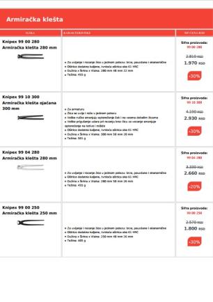 Knipex naša kompletna ponuda 2025.